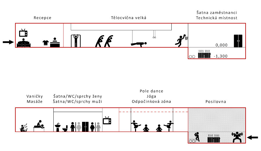 Schema - Hood Gym